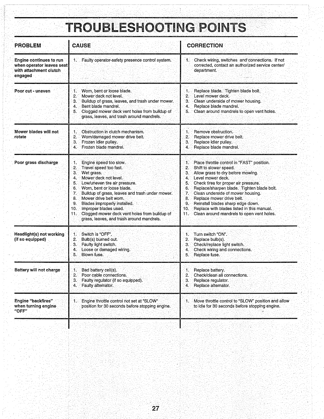 Weed Eater 152336, HD3K4E9A manual 