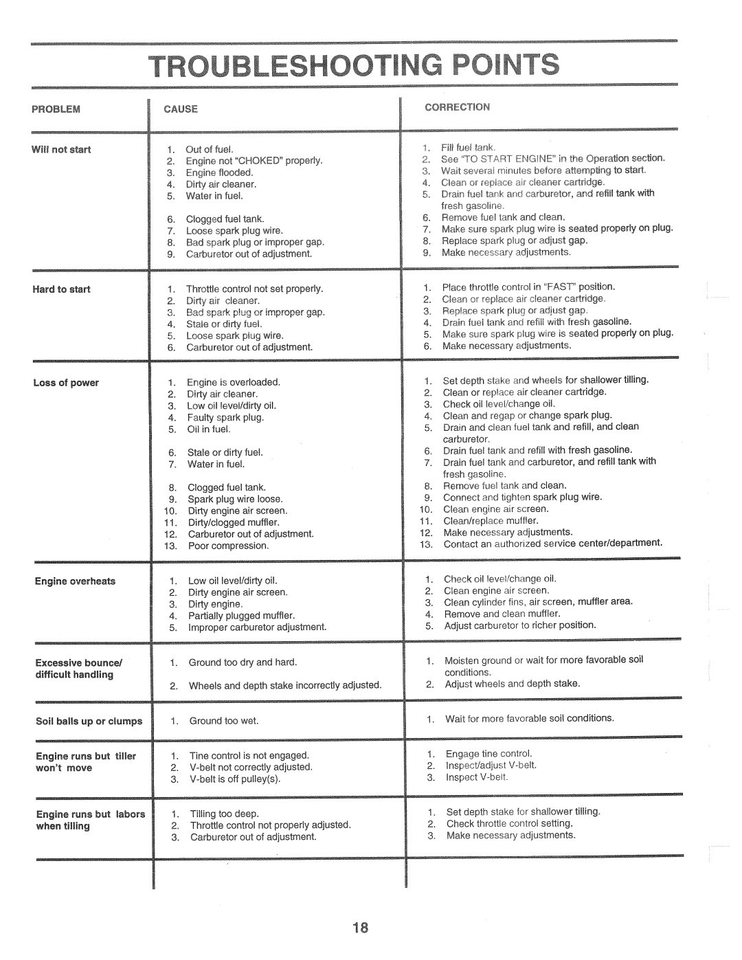 Weed Eater HDF550A, 147941 manual 