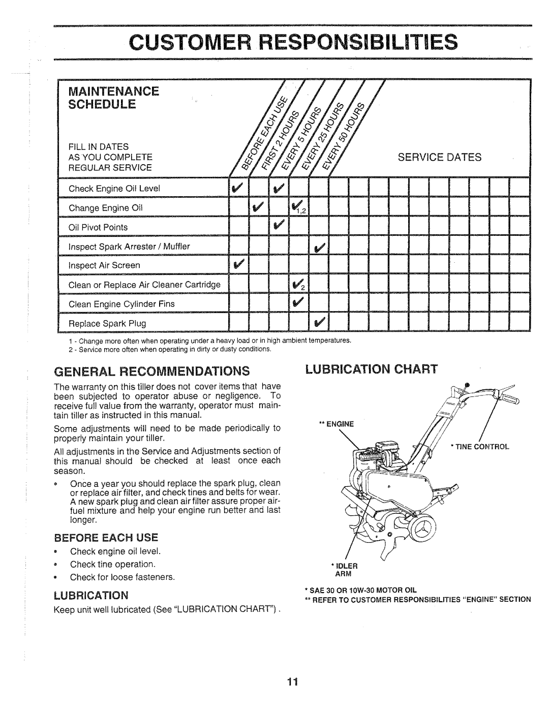 Weed Eater 152189, HDF550B manual 