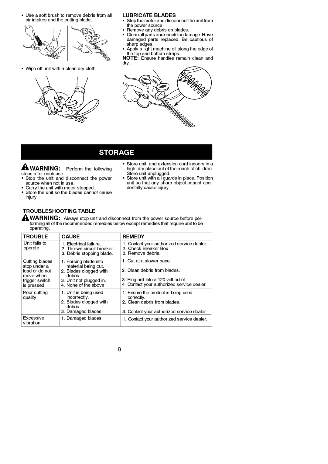 Weed Eater 545117507, HT2400, HT1700 instruction manual Lubricate Blades, Troubleshooting Table Cause Remedy 