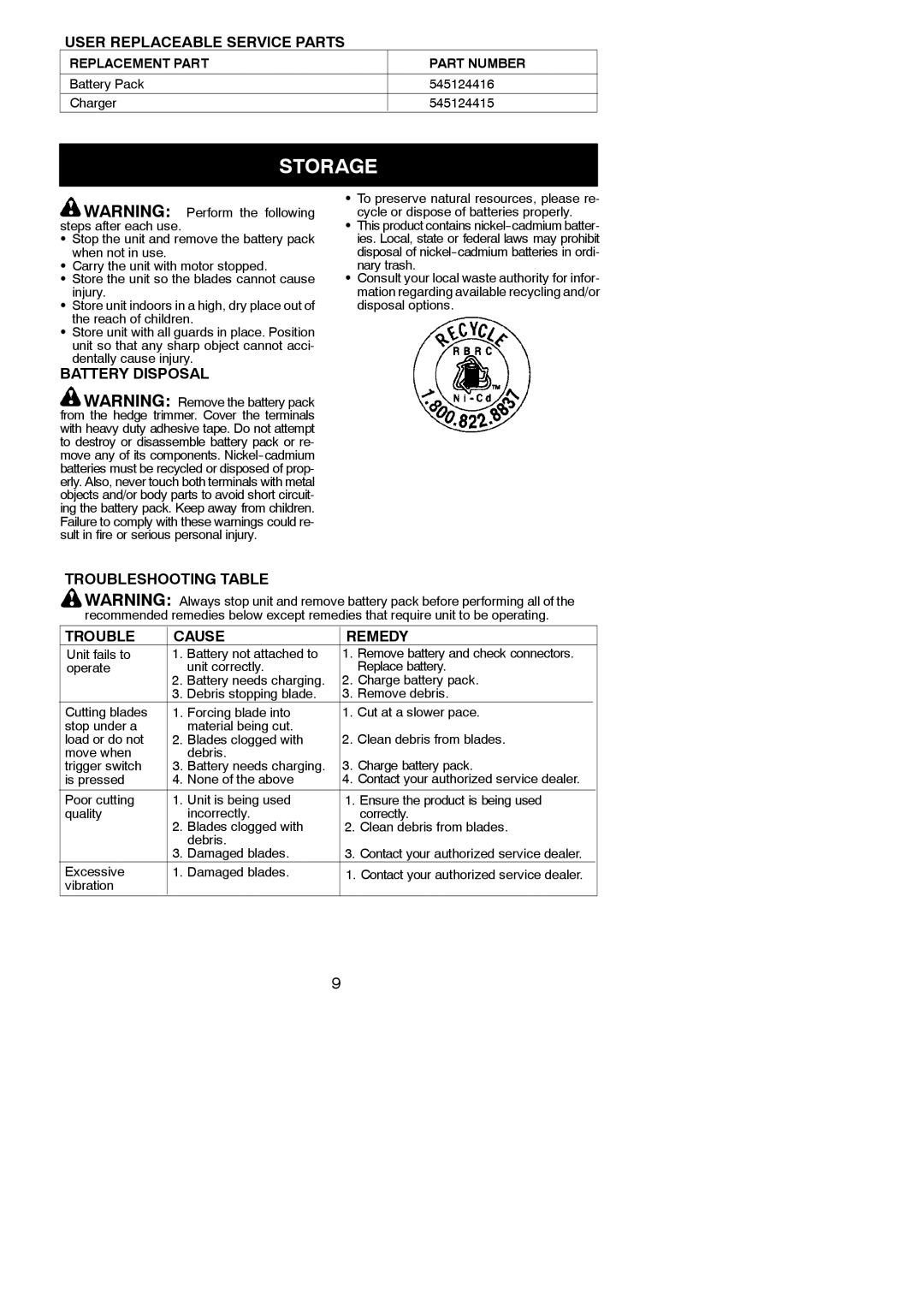 Weed Eater 545117506, HTC2200 User Replaceable Service Parts, Battery Disposal, Troubleshooting Table Cause Remedy 