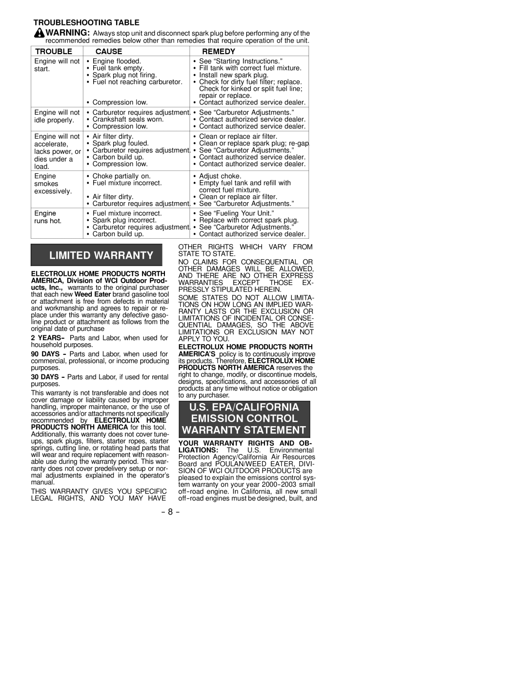 Weed Eater LE Series, 530088944 operating instructions Troubleshooting Table Cause Remedy, See Carburetor Adjustments 