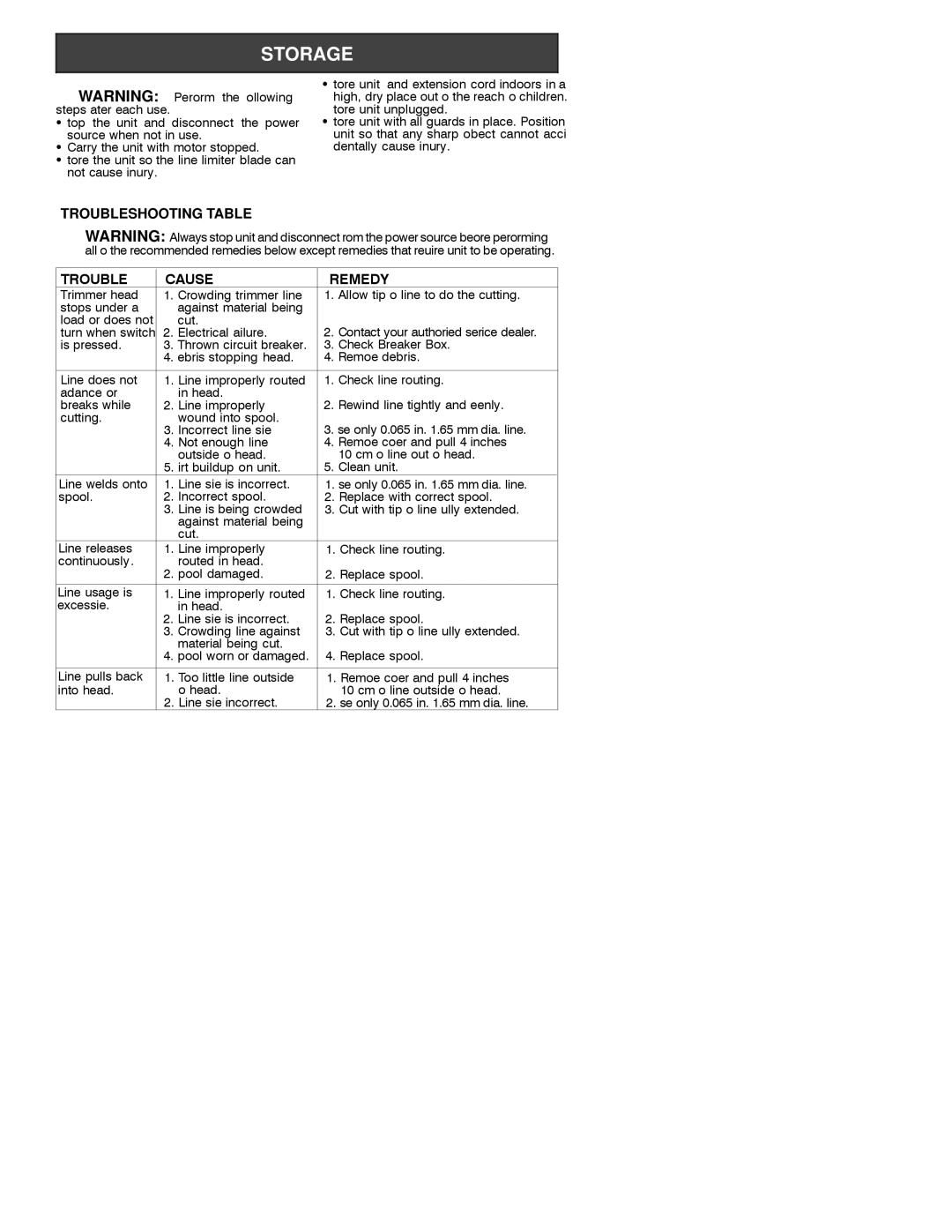 Weed Eater RT112, RT110 instruction manual Troubleshooting Table Cause Remedy 