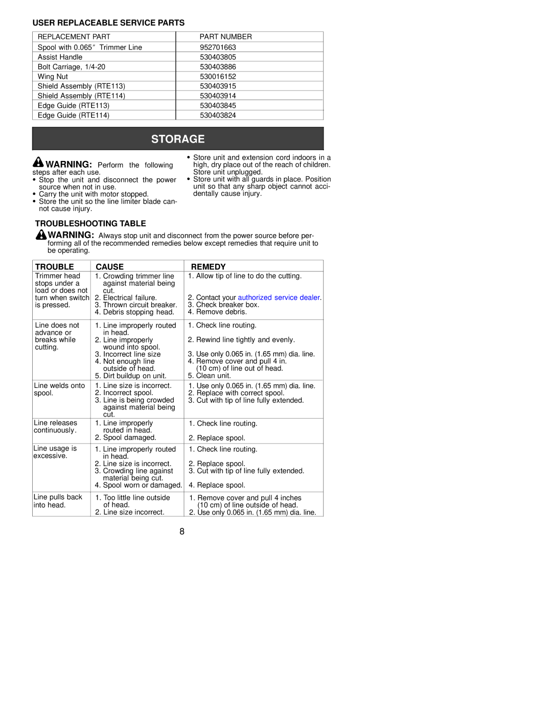 Weed Eater 530086743, RTE113, RTE114 instruction manual User Replaceable Service Parts, Troubleshooting Table Cause Remedy 