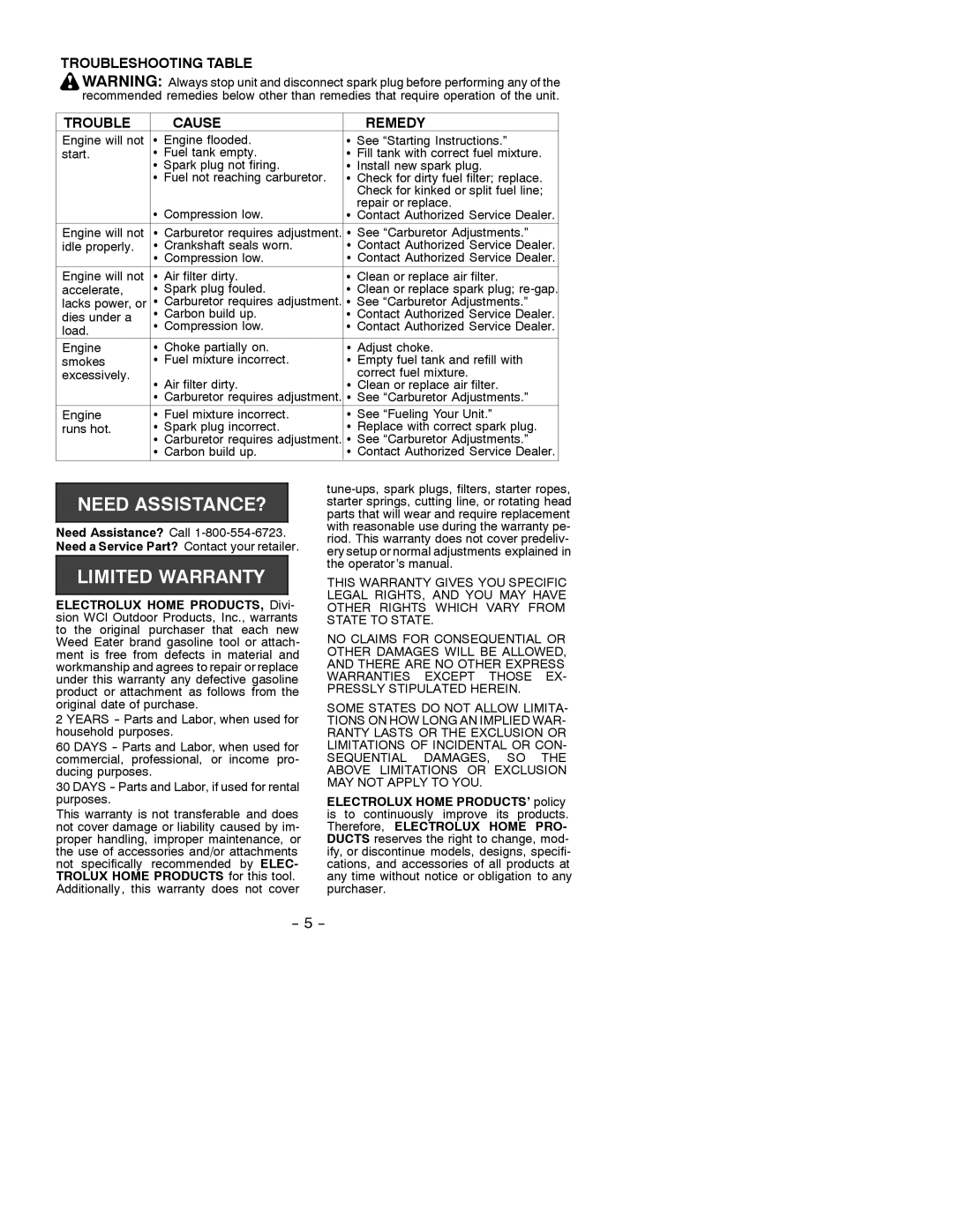 Weed Eater 530088756, SB180, SB30 manual Troubleshooting Table Cause Remedy 