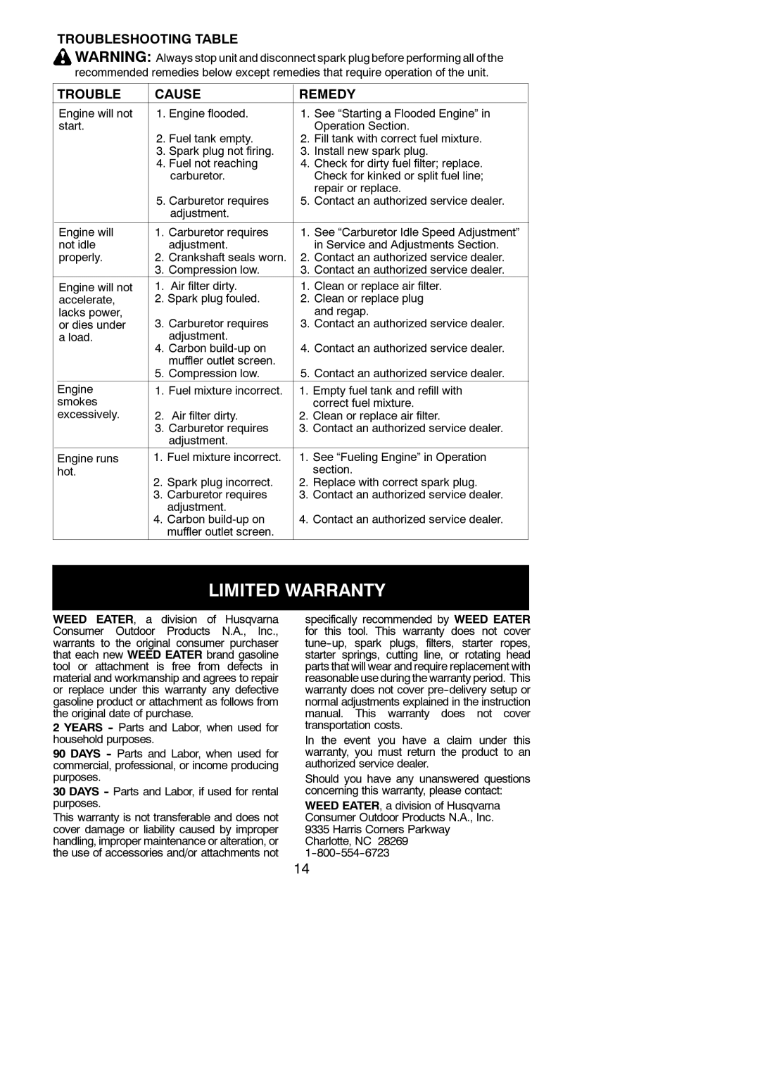 Weed Eater W25CB manual Limited Warranty, Troubleshooting Table Cause Remedy 