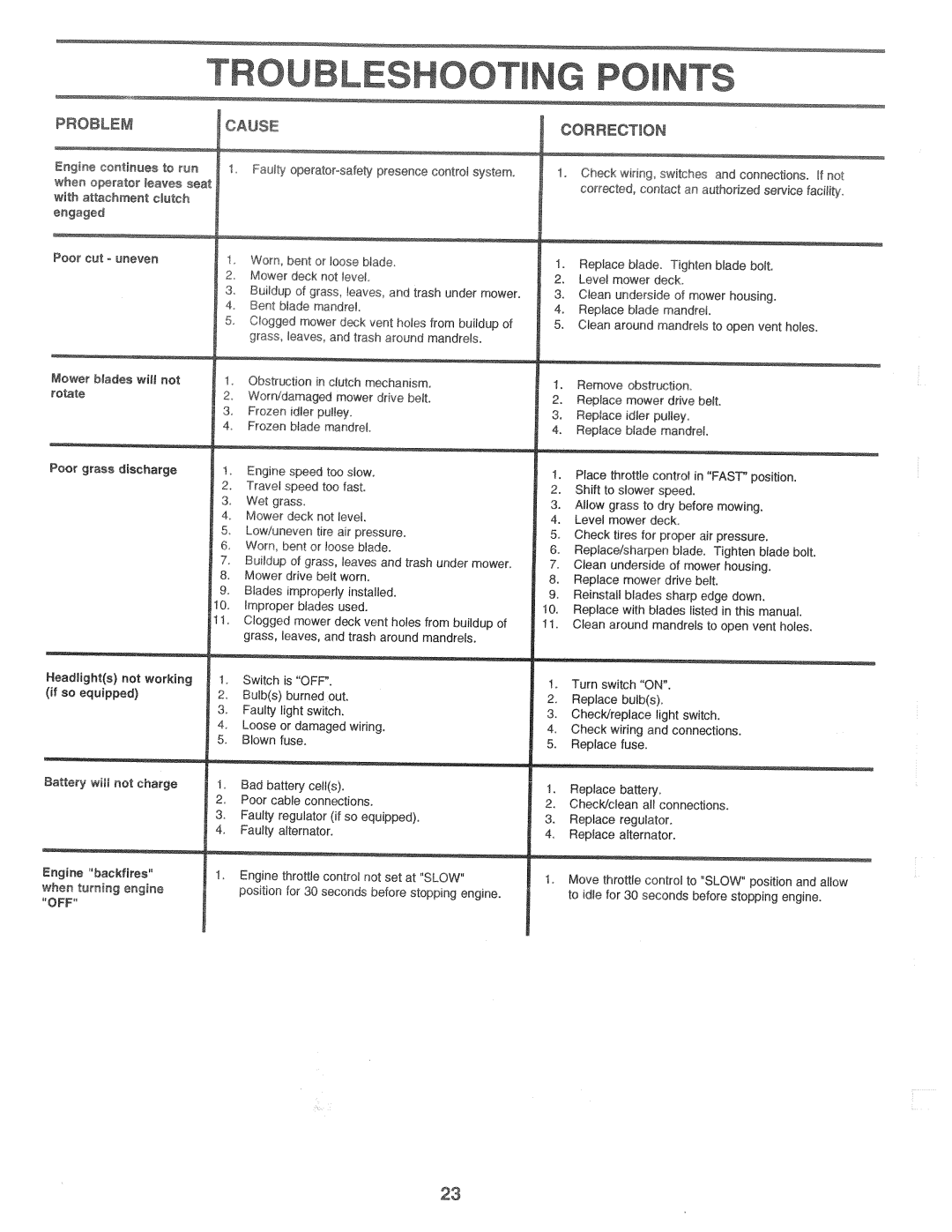 Weed Eater 138698, WE1136A manual 