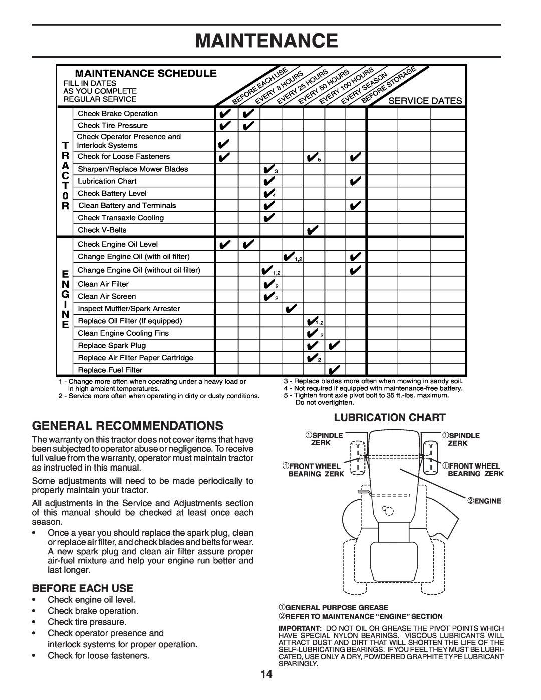 Weed Eater WE12538M manual General Recommendations, Lubrication Chart, Before Each Use, Maintenance Schedule 