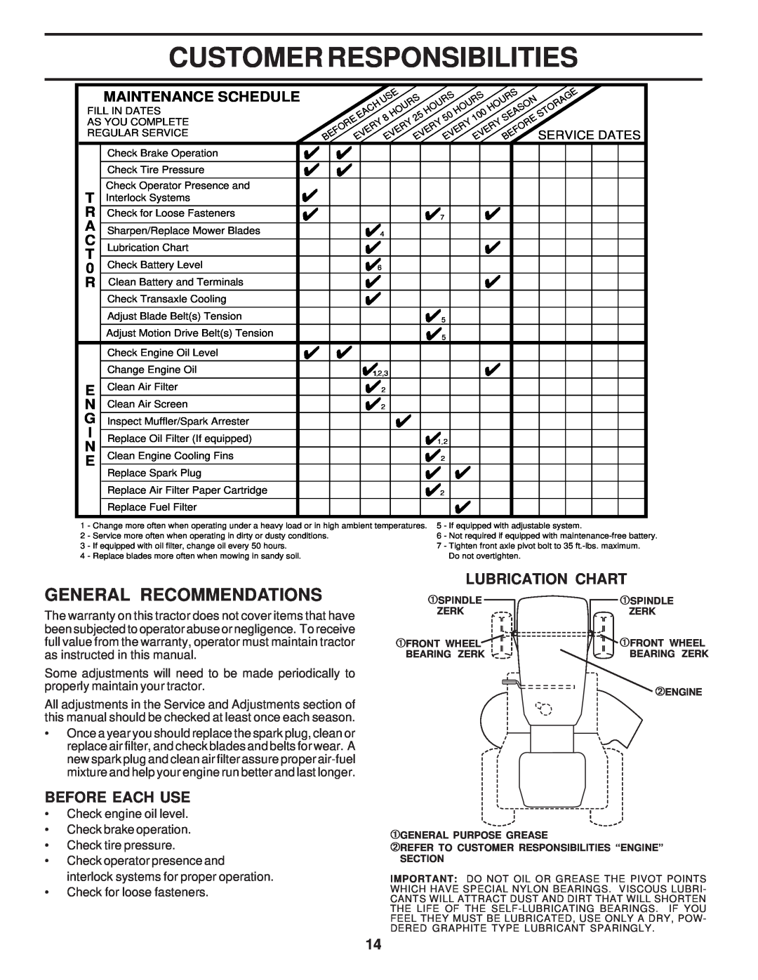 Weed Eater WE12542F, 174193 Customer Responsibilities, General Recommendations, Before Each Use, ¿ Lubrication Chart 