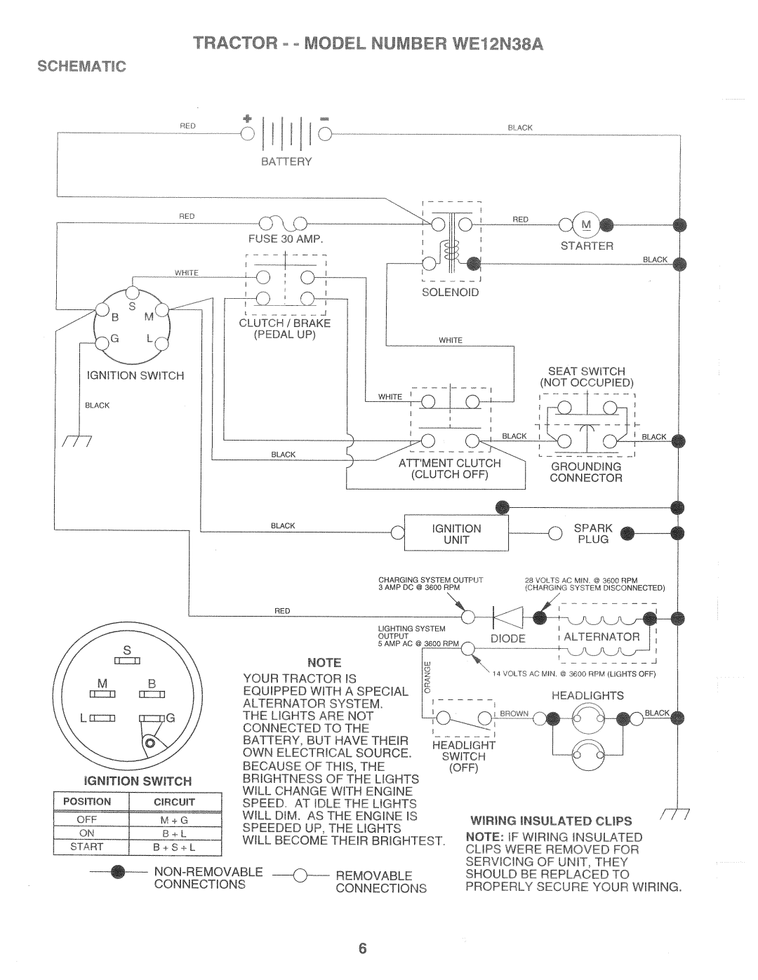 Weed Eater WE125N38A manual 