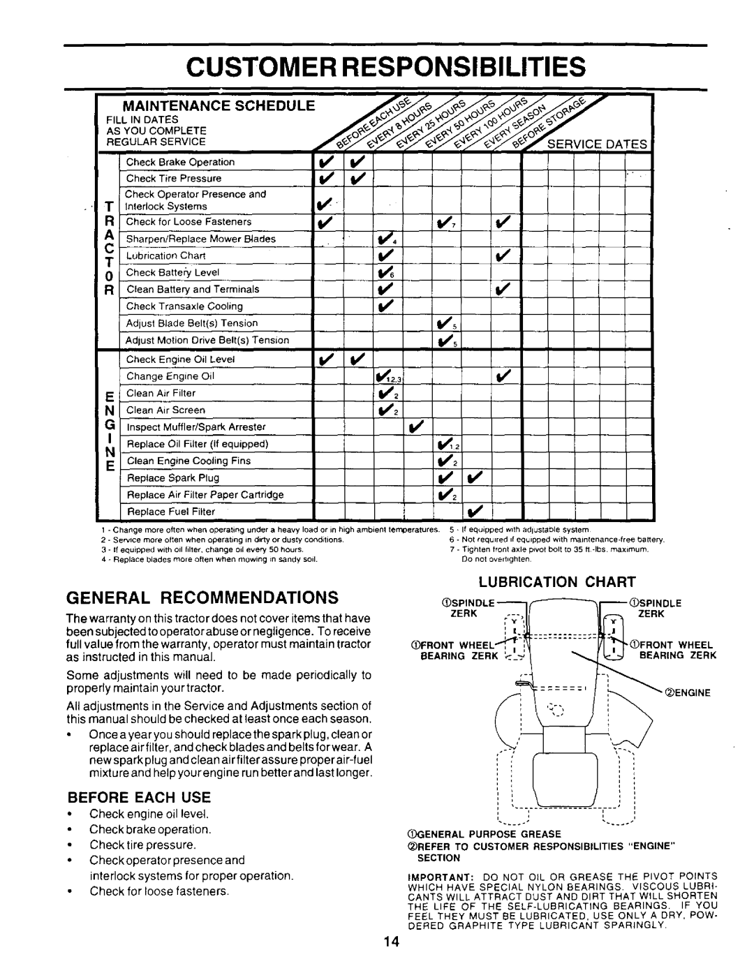 Weed Eater WE14542K Customer Responsibilities MAINTENANCESC.EDULE, General, Recommendations, Before Each USE, Bearingzerk 