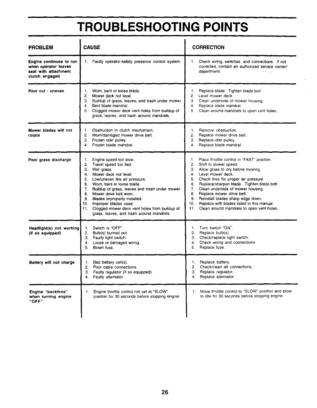 Weed Eater WE14542K owner manual Problemcause Correction, Travel speed 