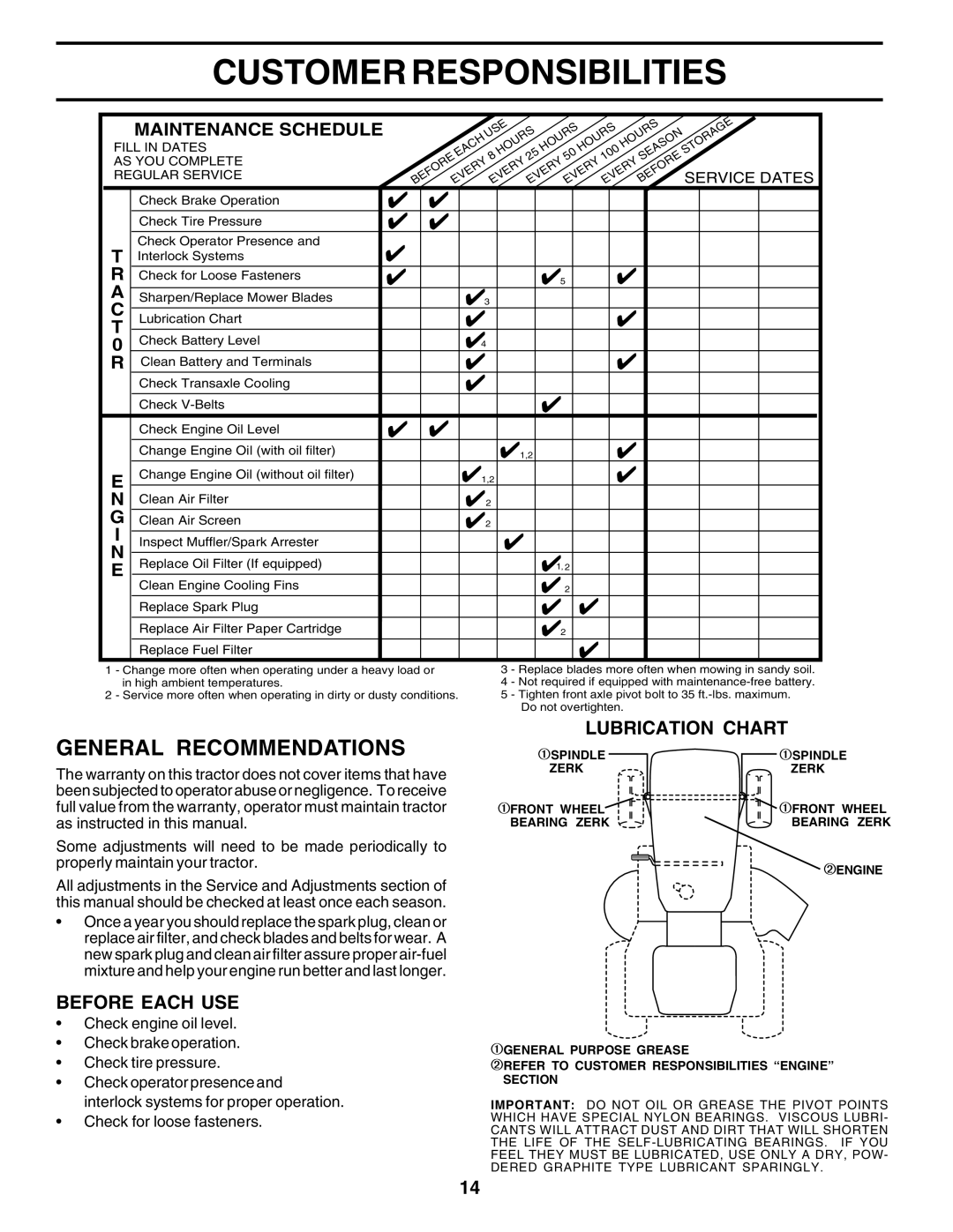 Weed Eater WE1538A Customer Responsibilities, General Recommendations, Before Each USE, Lubrication Chart, Service Dates 