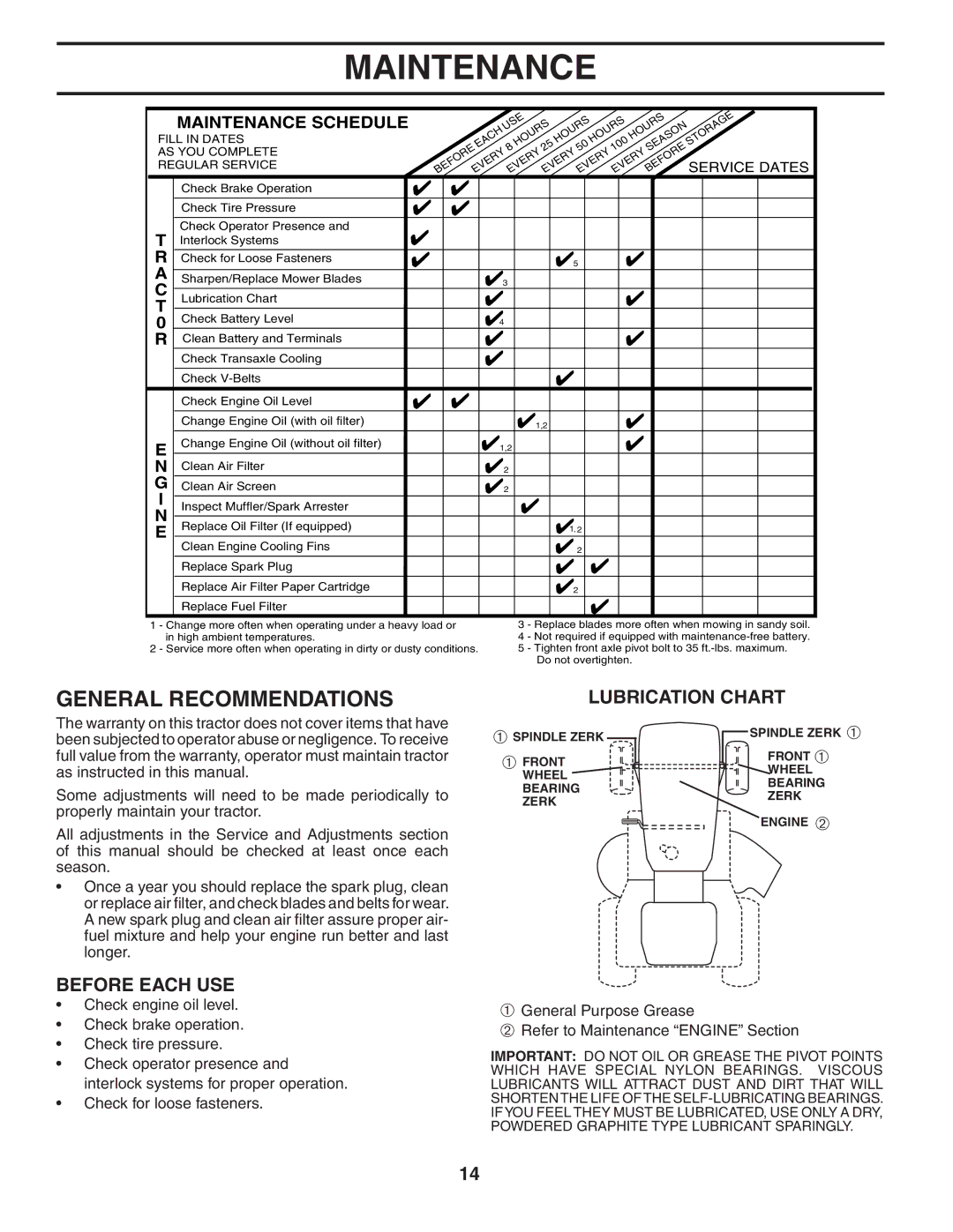 Weed Eater WE165T42A manual Maintenance, General Recommendations, Before Each USE, Lubrication Chart 