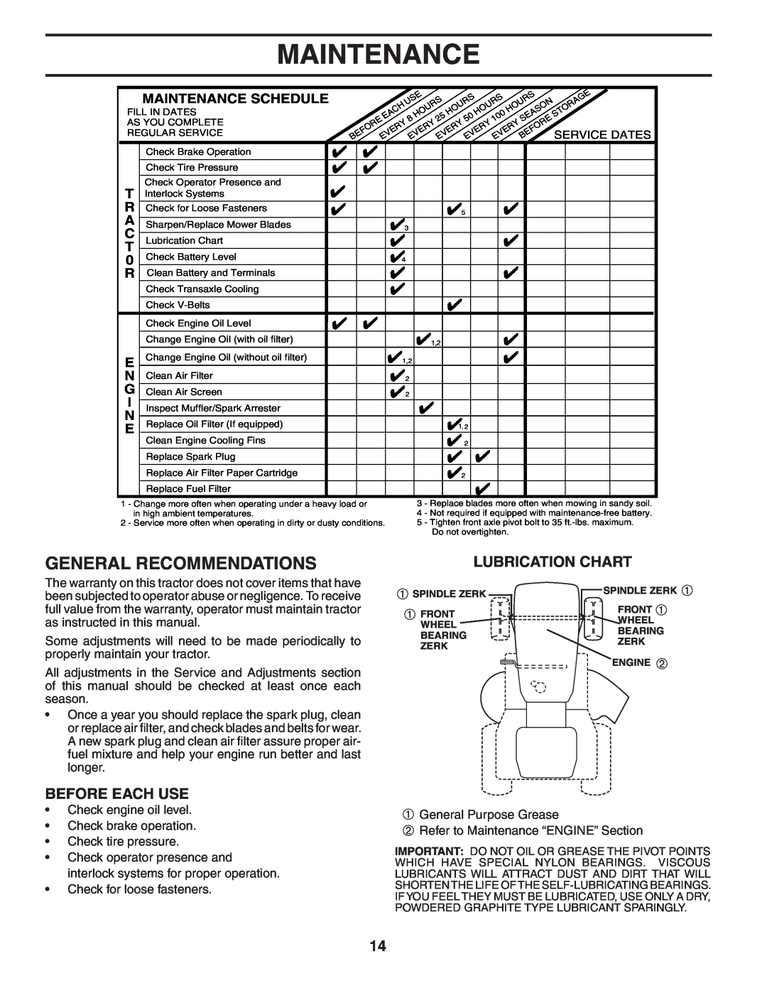 Weed Eater WE165T42A manual General Recommendations, Before Each Use, Lubrication Chart, Maintenance Schedule 