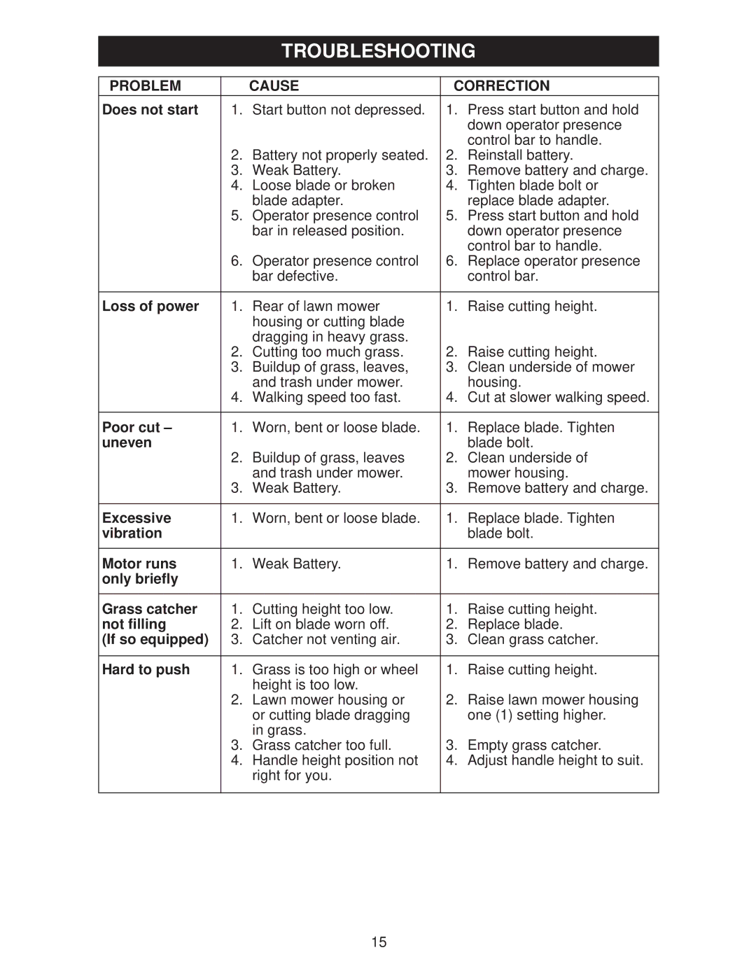 Weed Eater WE20X, 438178, 96132005800 manual Troubleshooting, Problem Cause Correction 
