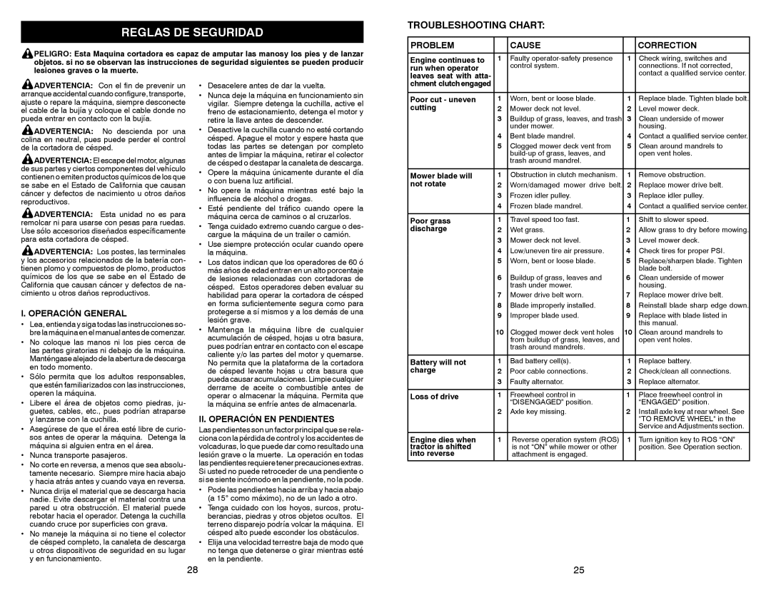 Weed Eater WE261 warranty Operación General, II. Operación EN Pendientes 