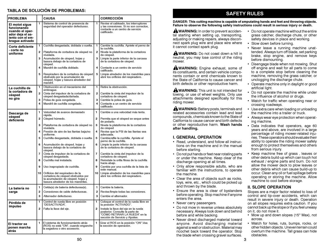 Weed Eater WE261 warranty Safety Rules, Tabla DE Solución DE Problemas, General Operation, II. Slope Operation 