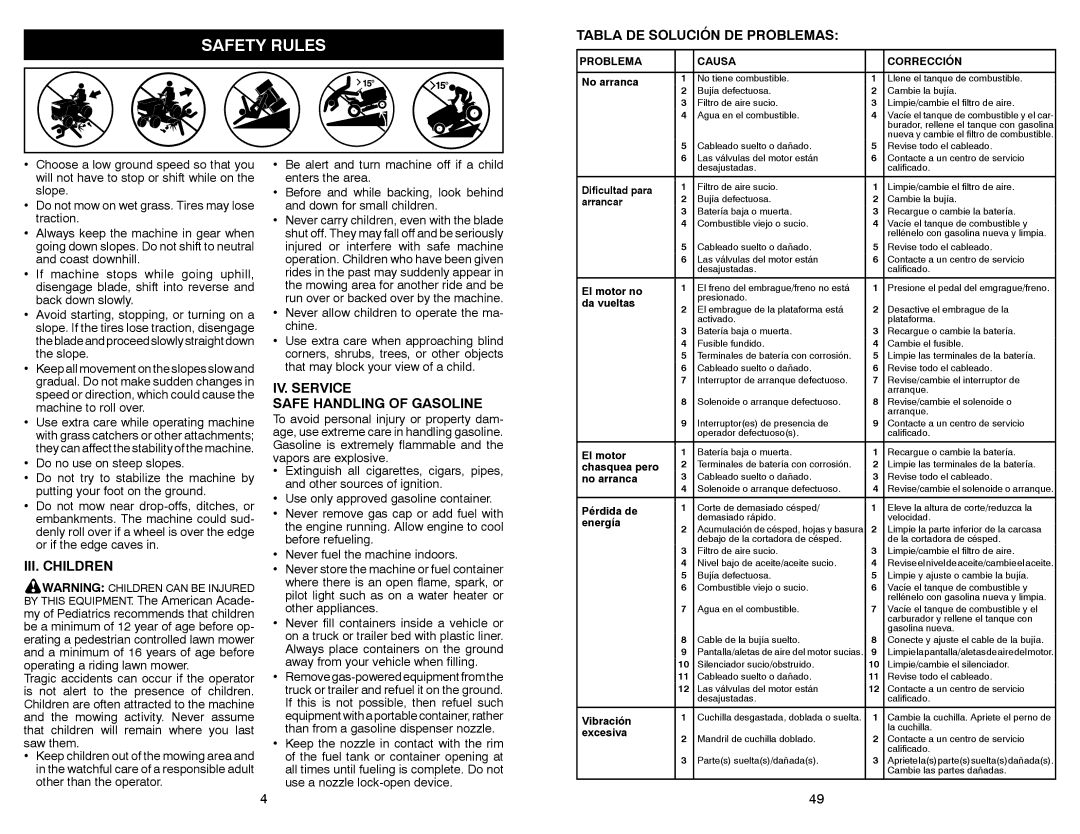 Weed Eater WE261 warranty III. Children, IV. Service Safe Handling of Gasoline 