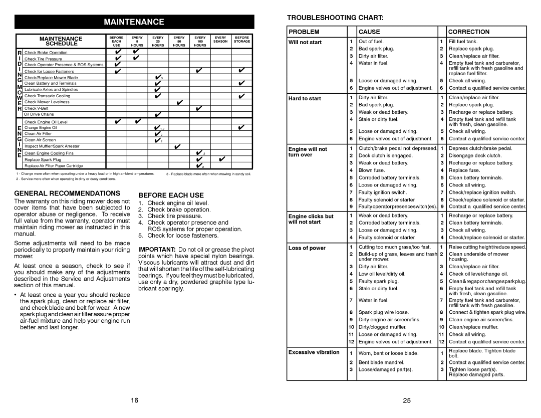 Weed Eater WE261 warranty Maintenance, General Recommendations, Before Each Use, Troubleshooting Chart 