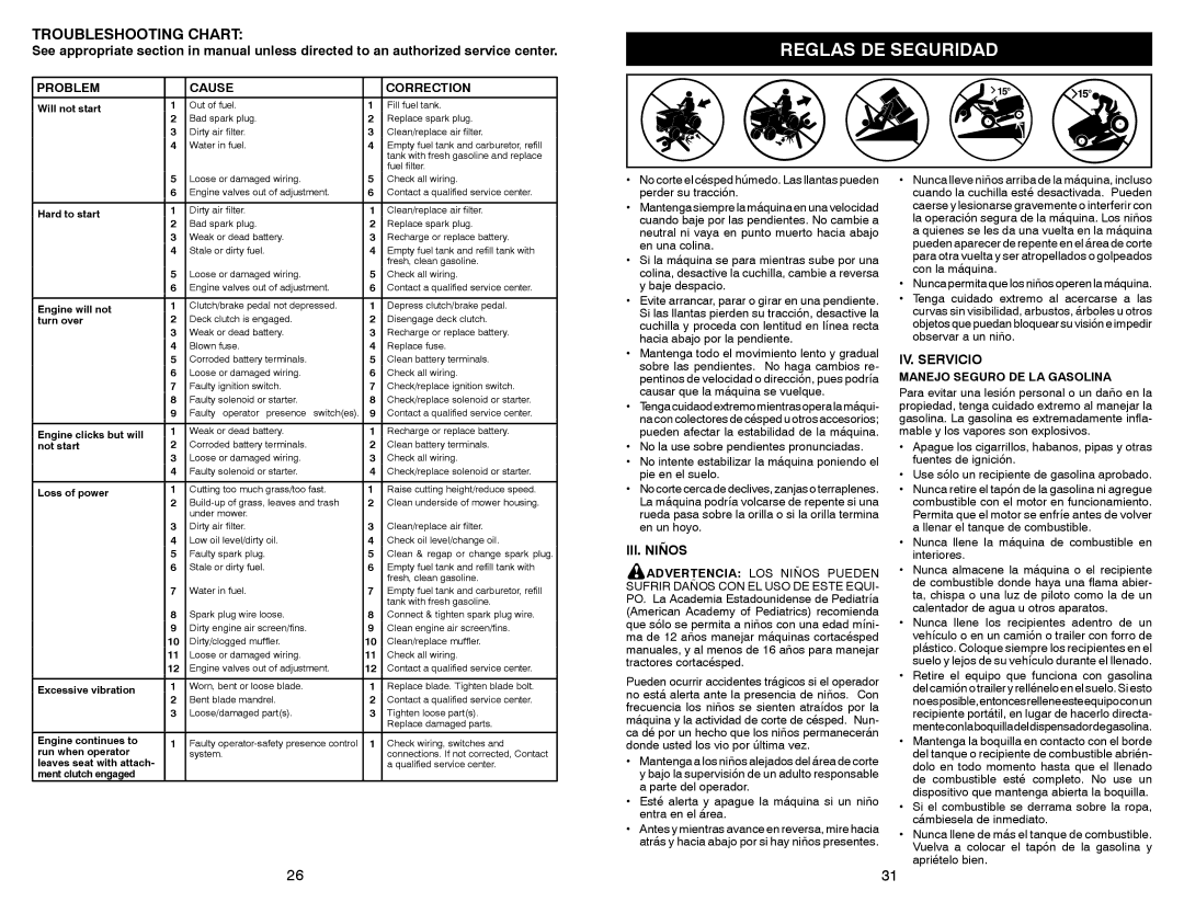 Weed Eater WELRVBA30 warranty Reglas DE Seguridad, Troubleshooting Chart, III. Niños, IV. Servicio 