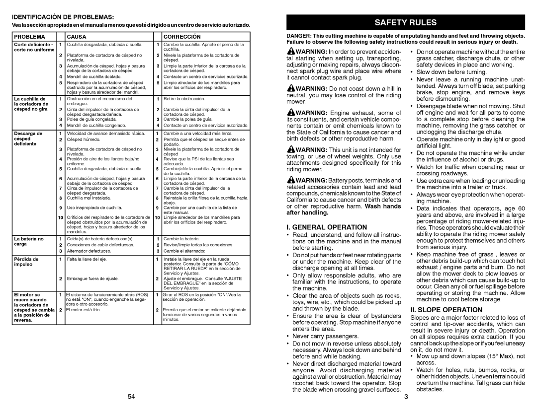 Weed Eater WELRVBA30 warranty Safety Rules, General Operation, II. Slope Operation, Identificación DE Problemas 