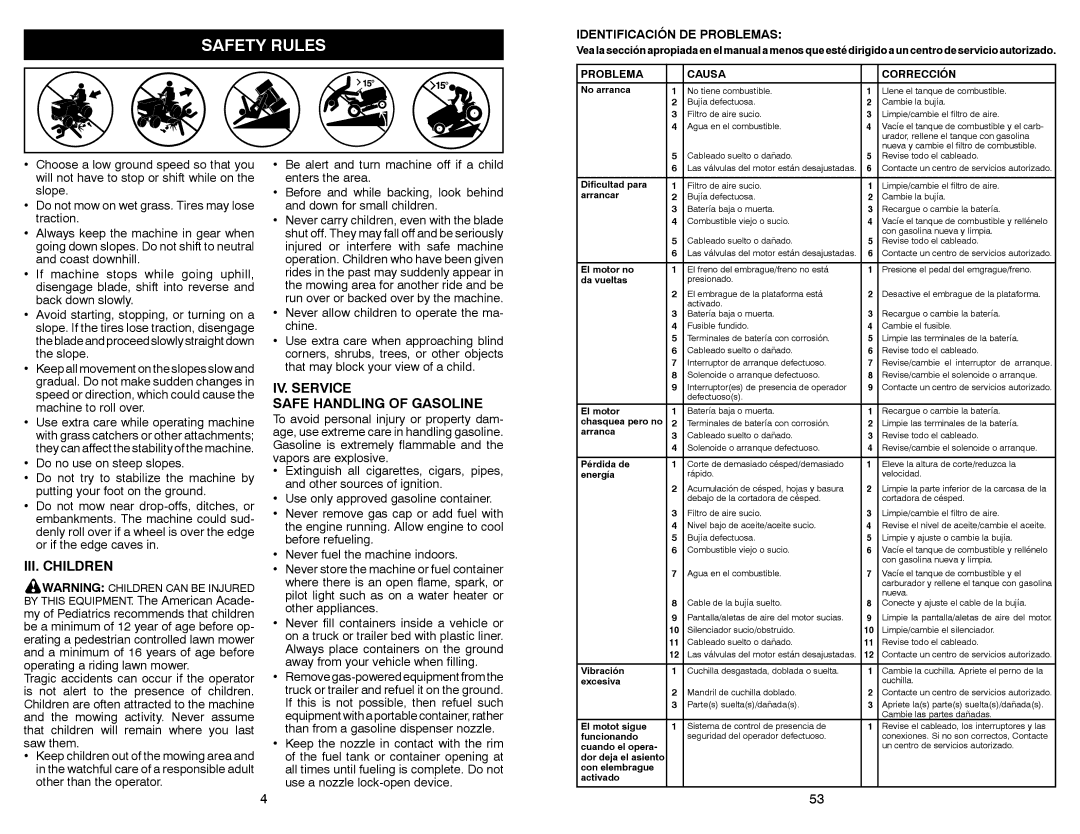 Weed Eater WELRVBA30 warranty III. Children, IV. Service Safe Handling of Gasoline 