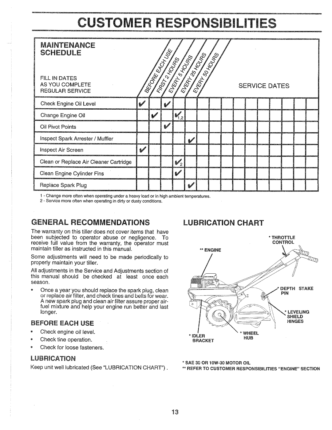 Weed Eater 143753, WER500C, 010394 manual 