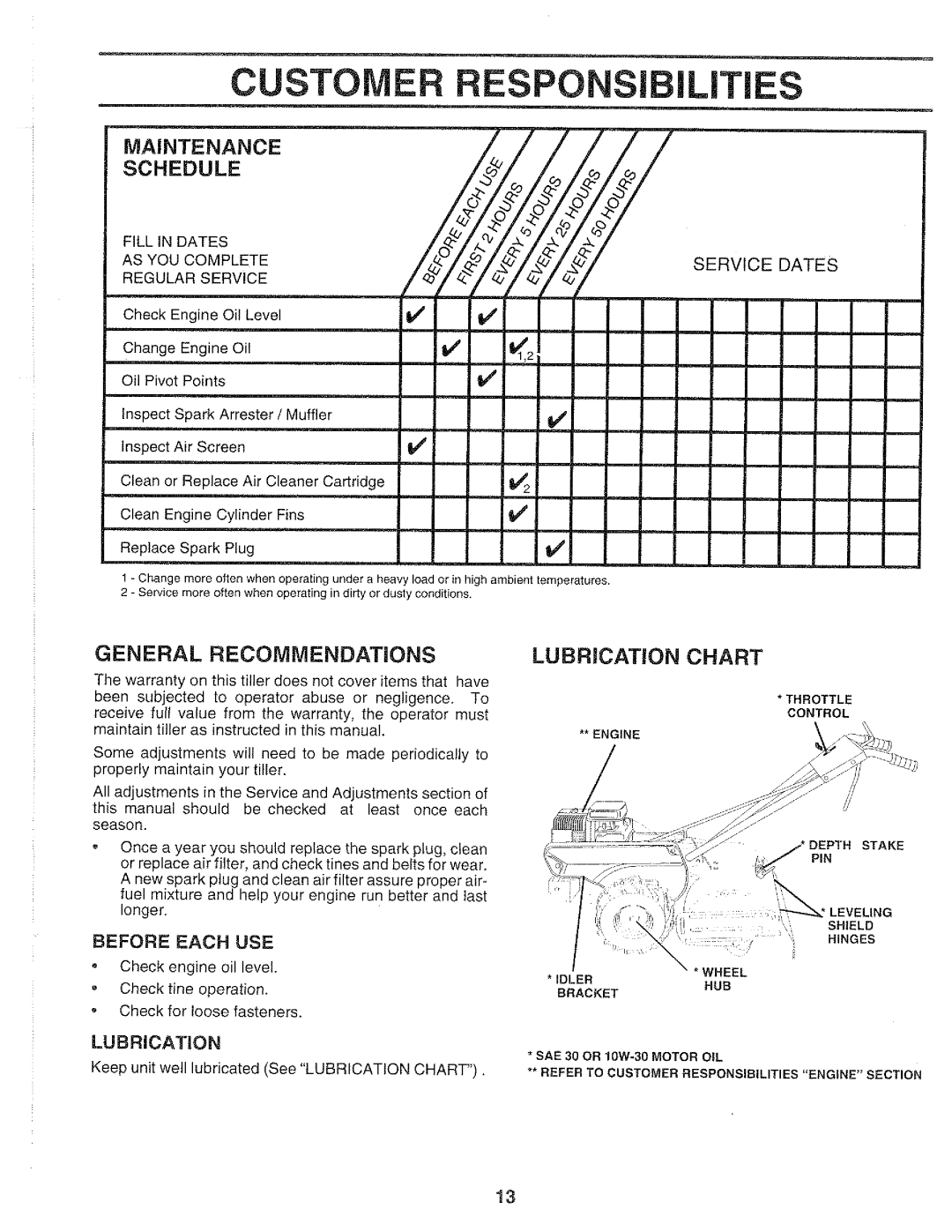 Weed Eater WER500D manual 