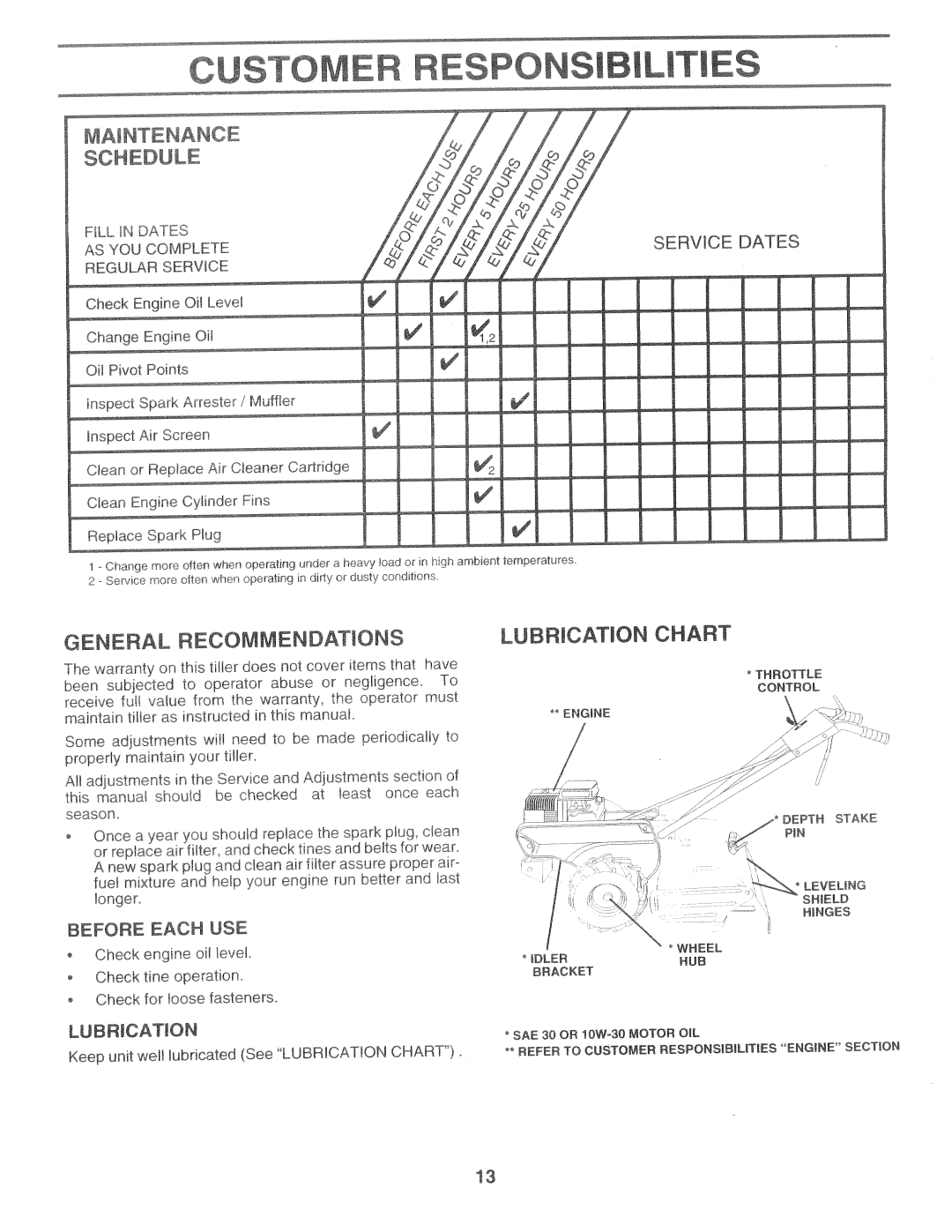 Weed Eater 151329, WER500F manual 