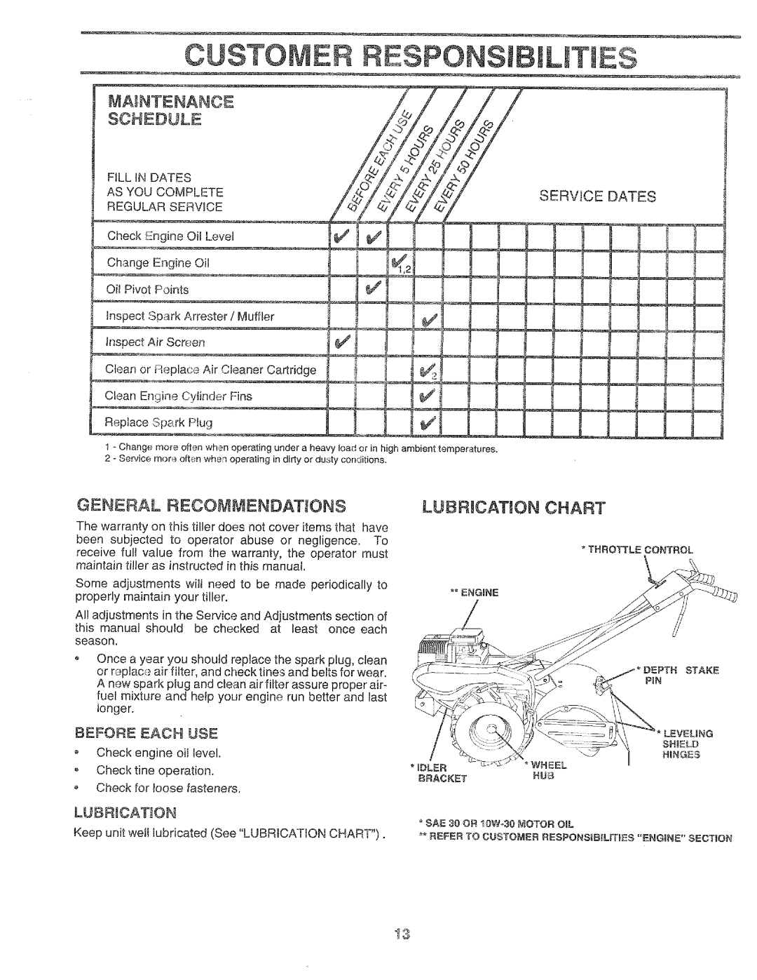 Weed Eater 168174, WER500L manual 