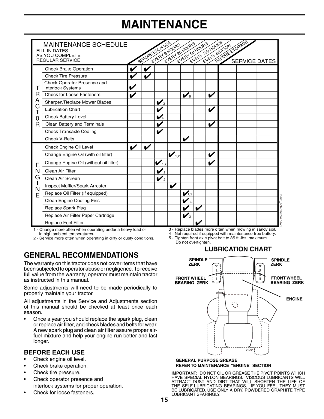 Weed Eater WET17H42STA manual Maintenance, General Recommendations, Lubrication Chart, Before Each USE 