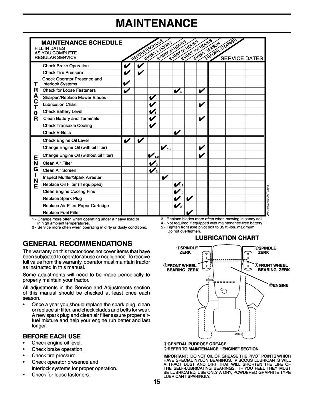 Weed Eater WET17H42STA manual General Recommendations, Lubrication Chart, Before Each Use, Maintenance Schedule 
