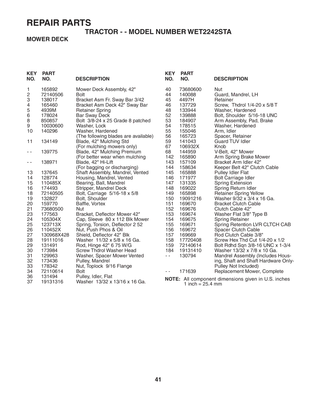 Weed Eater WET2242STA manual Repair Parts 