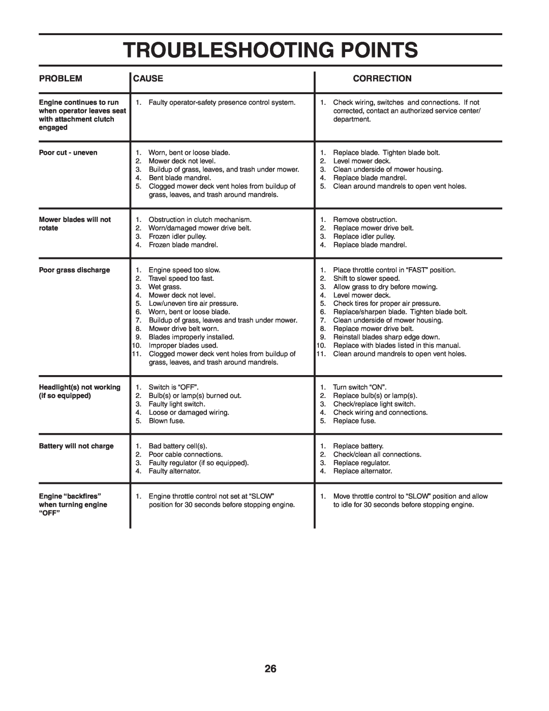 Weed Eater WET2242STB manual Troubleshooting Points, Engine continues to run 