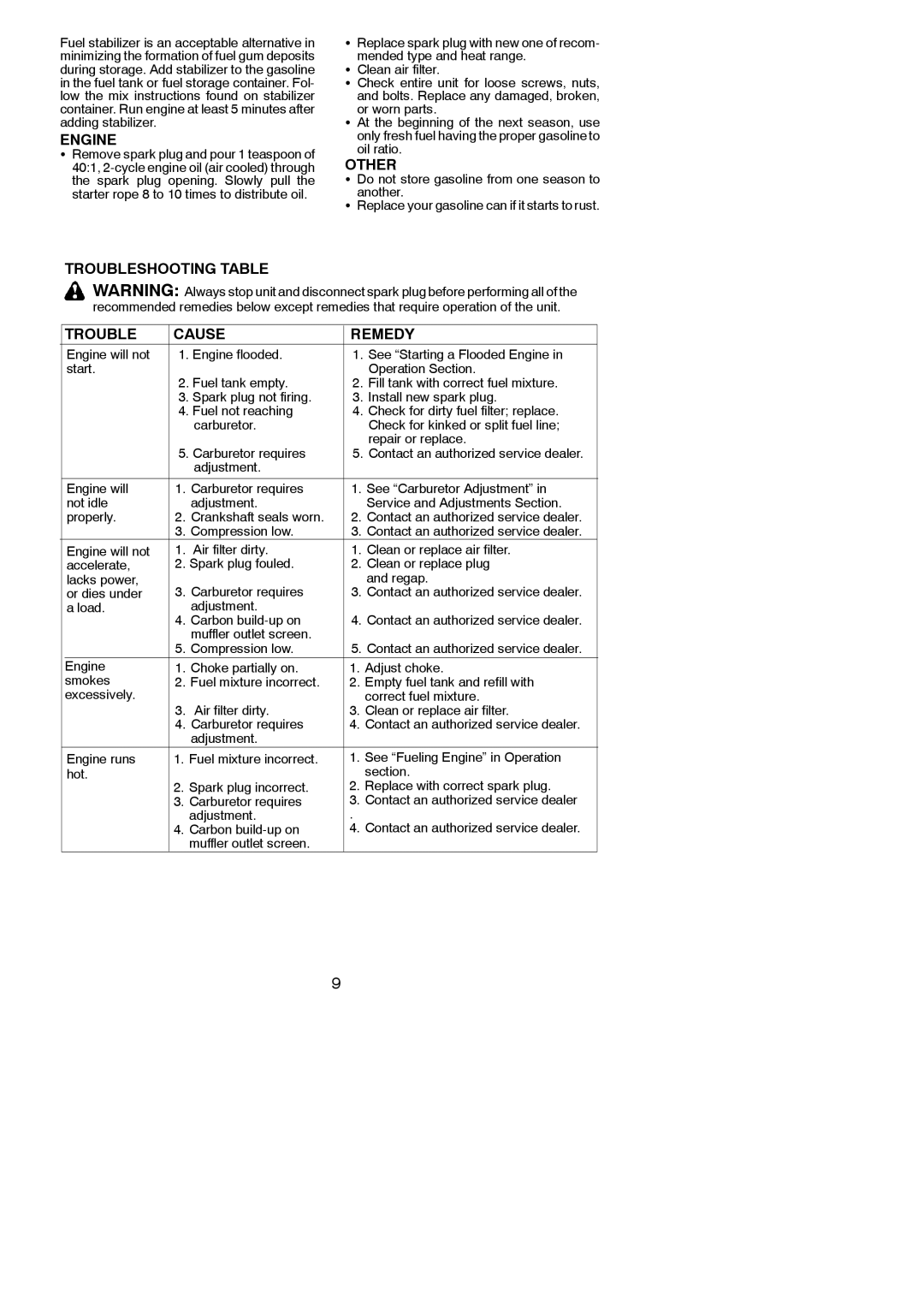 Weed Eater XT 25, WT21, 530163333 instruction manual Engine, Troubleshooting Table, Other, Trouble Cause Remedy 