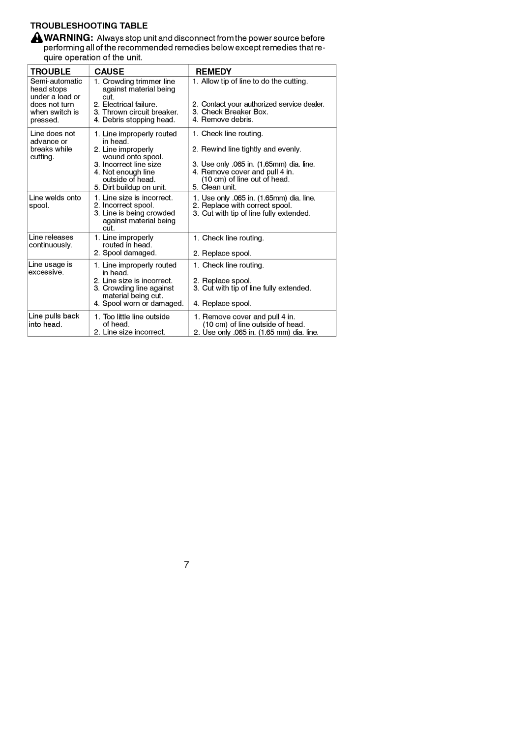 Weed Eater 545186763, XT110S, SG14, SG10, 952711326, 952711329, 952711328, 952711325 Troubleshooting Table Cause Remedy 