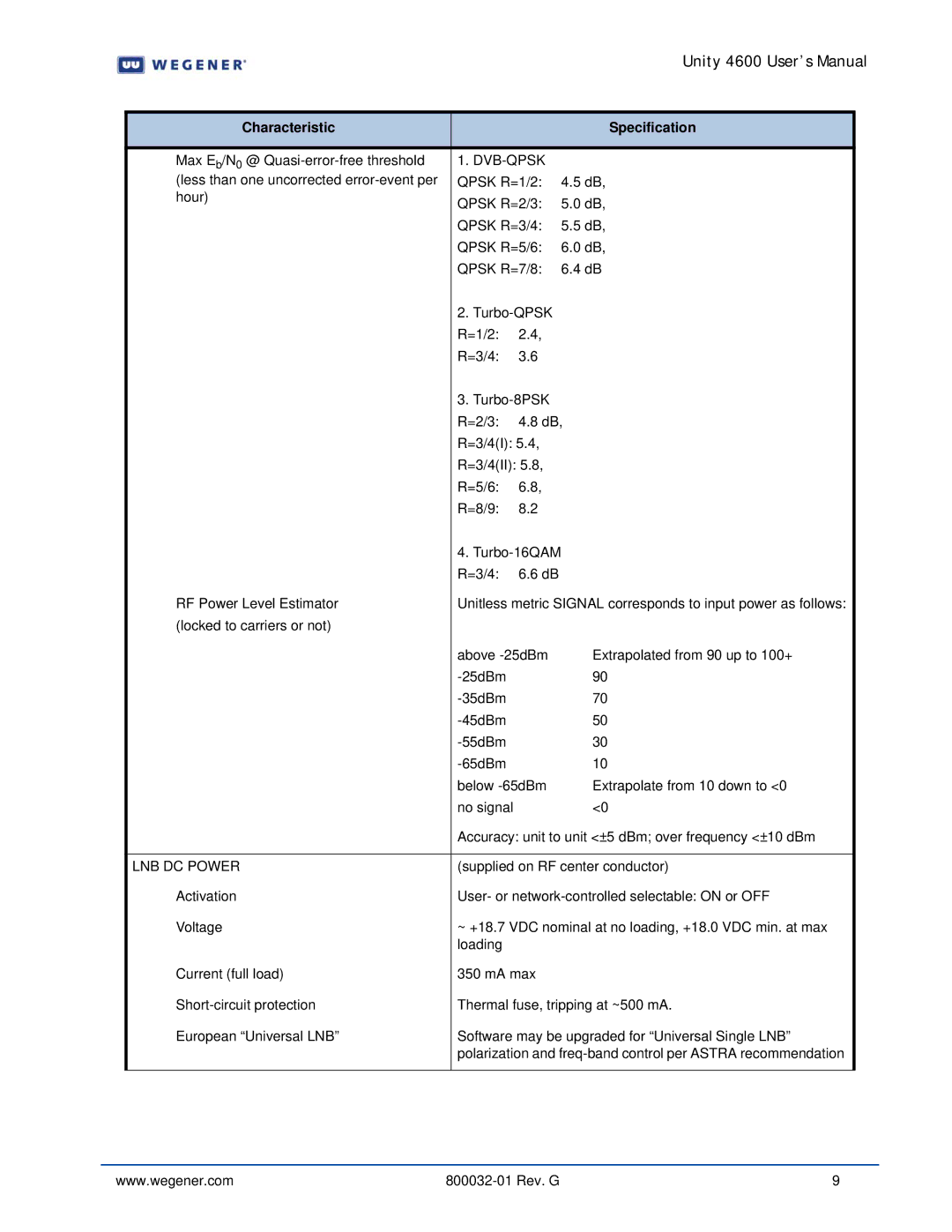 Wegener Communications 4600 manual Dvb-Qpsk 