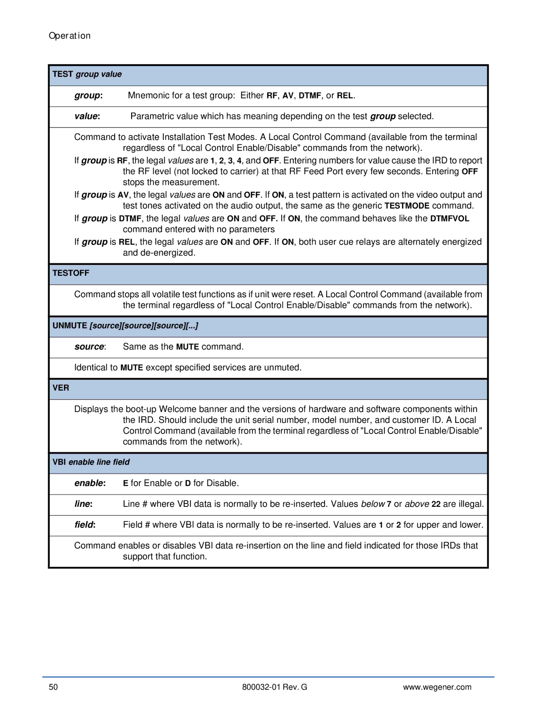 Wegener Communications 4600 manual Test group value 