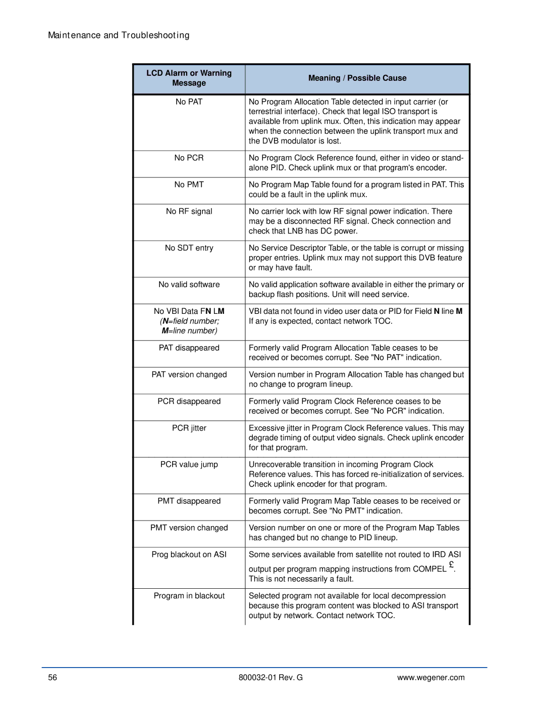 Wegener Communications 4600 manual No Program Allocation Table detected in input carrier or 