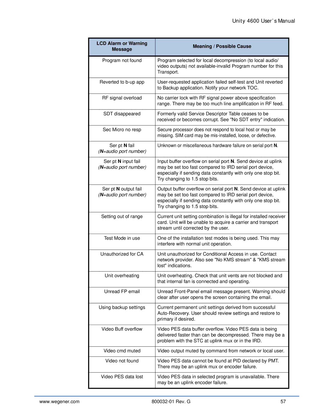 Wegener Communications 4600 manual Ser pt N fail 