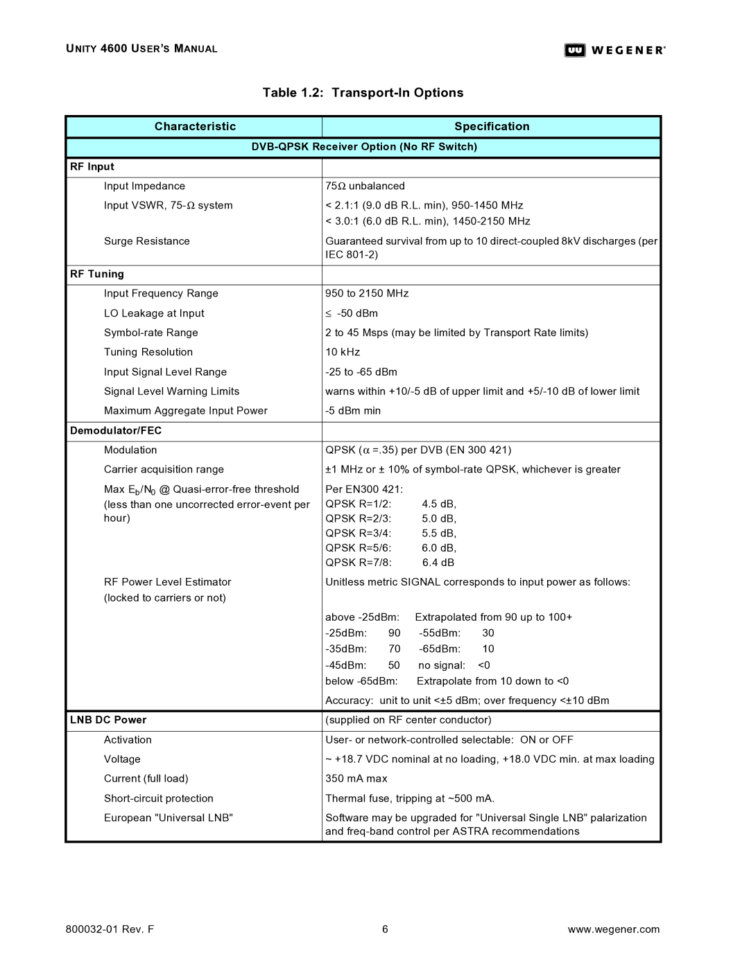 Wegener Communications 4600 manual Transport-In Options, Characteristic 