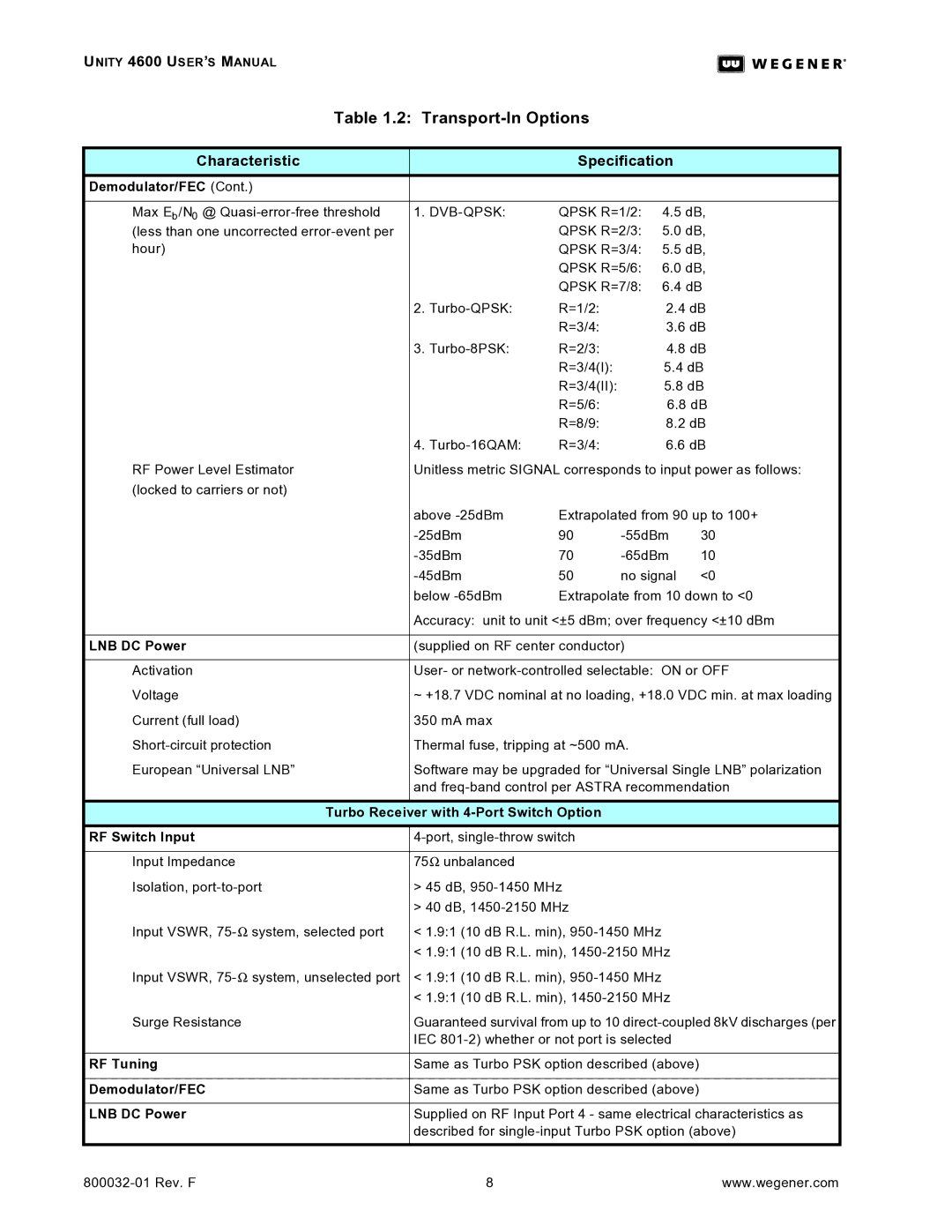 Wegener Communications 4600 manual Dvb-Qpsk, Turbo Receiver with 4-Port Switch Option RF Switch Input 