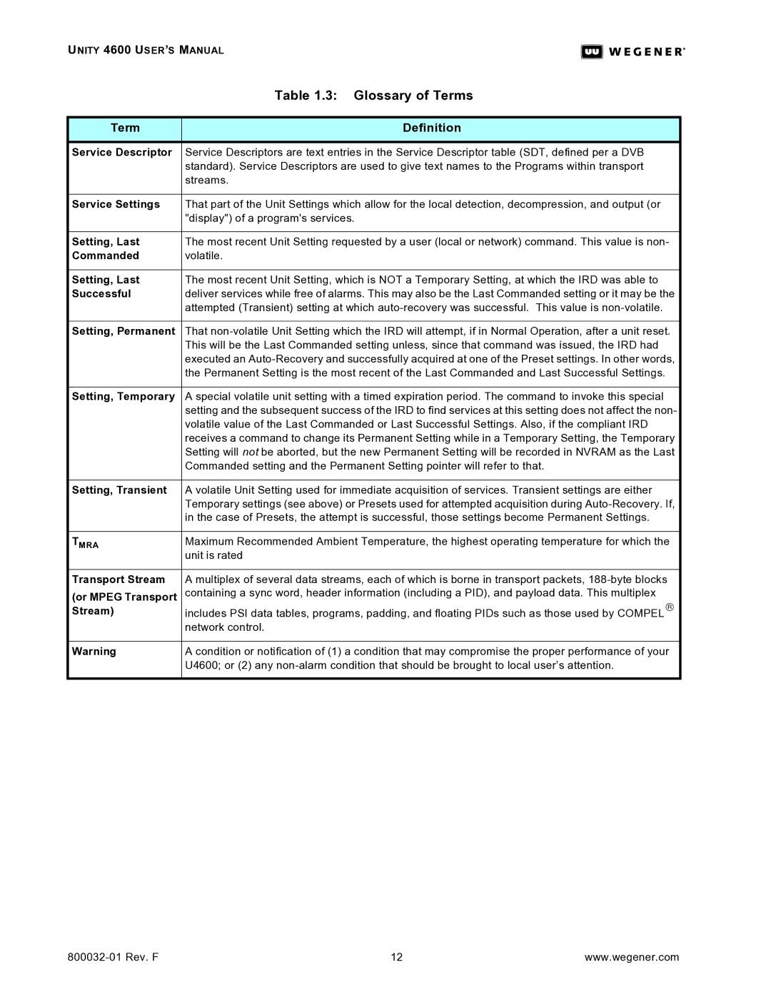 Wegener Communications 4600 Service Descriptor, Service Settings, Setting, Last, Commanded, Successful, Setting, Permanent 