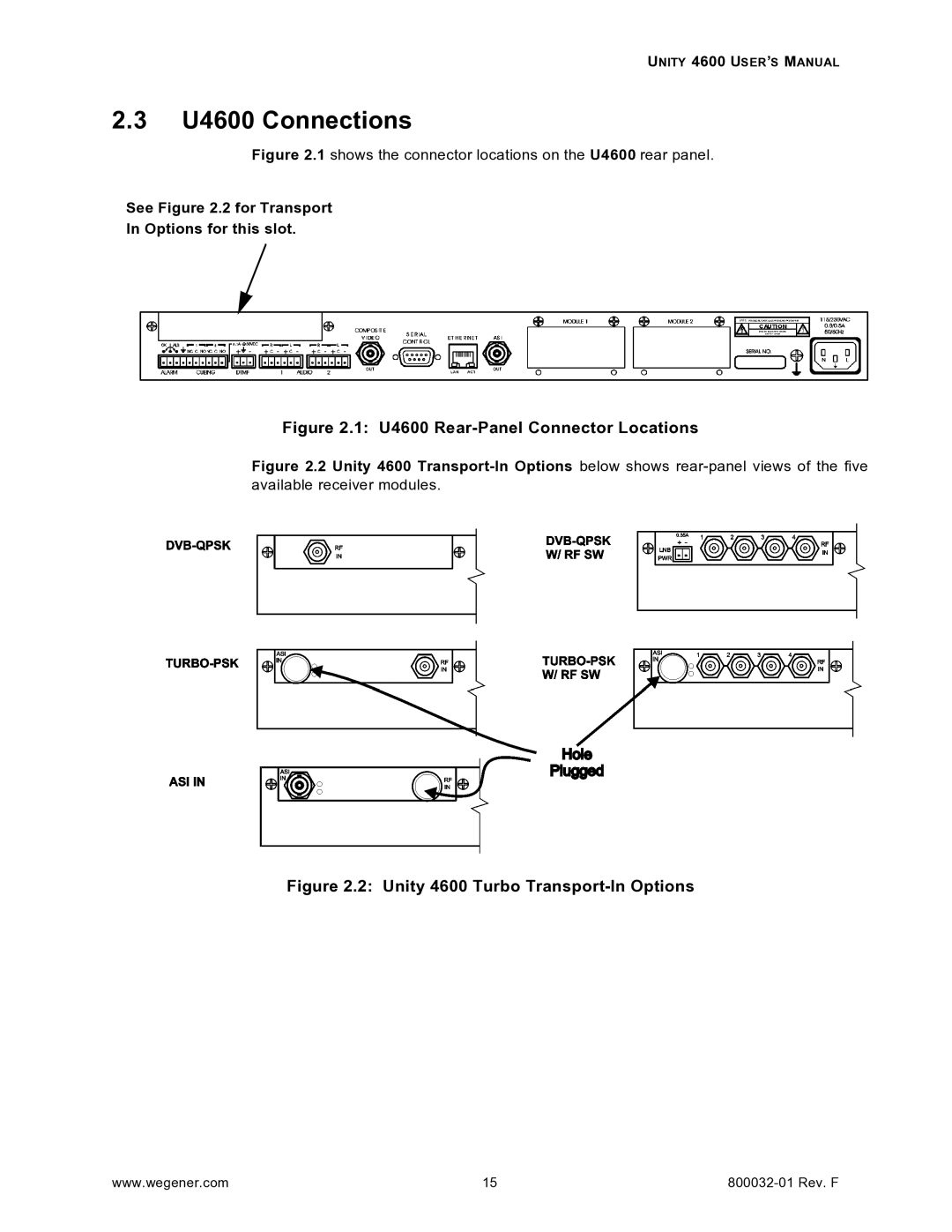 Wegener Communications manual U4600 Connections, See .2 for Transport Options for this slot 