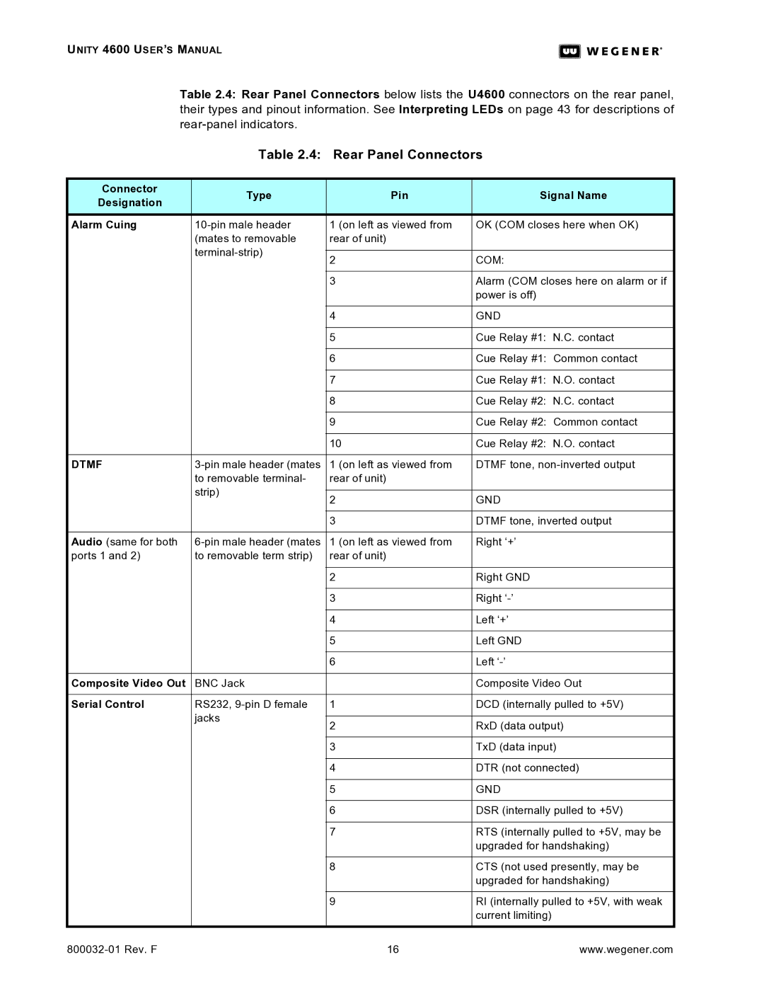 Wegener Communications 4600 Rear Panel Connectors, Connector Type Pin Signal Name Designation Alarm Cuing, Serial Control 