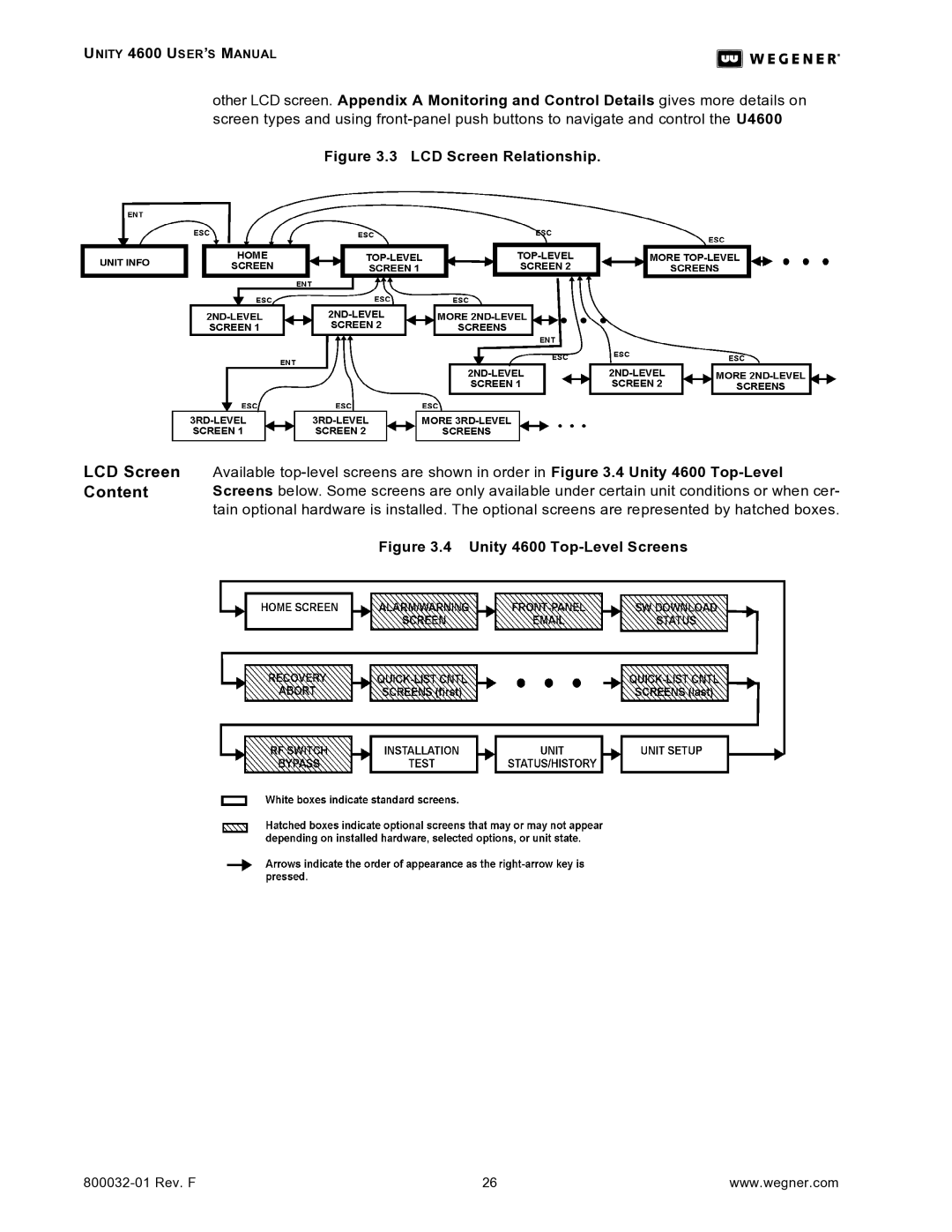 Wegener Communications 4600 manual LCD Screen Content, LCD Screen Relationship 