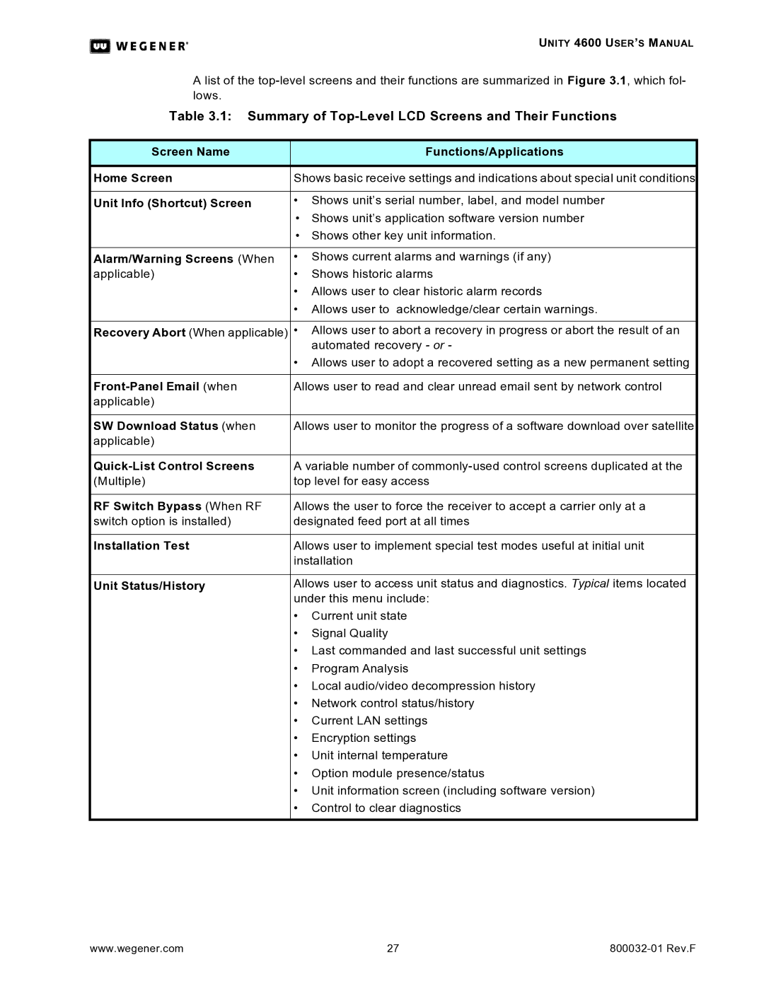 Wegener Communications 4600 manual Summary of Top-Level LCD Screens and Their Functions 