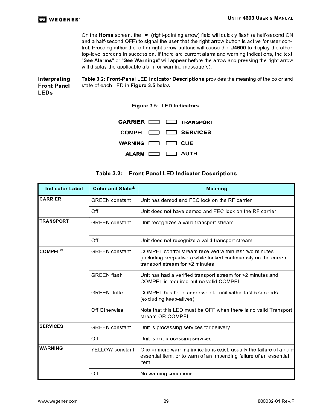 Wegener Communications 4600 manual Interpreting Front Panel LEDs, Front-Panel LED Indicator Descriptions 