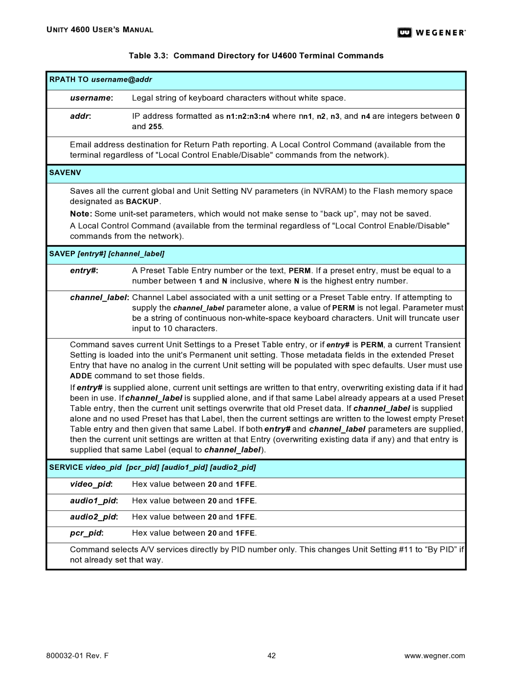 Wegener Communications 4600 manual Rpath to username@addr 